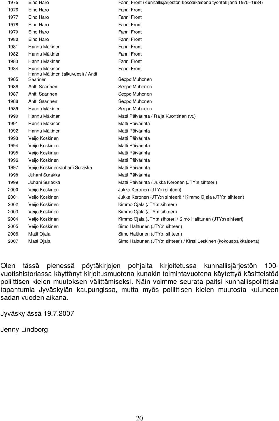 Muhonen 1986 Antti Saarinen Seppo Muhonen 1987 Antti Saarinen Seppo Muhonen 1988 Antti Saarinen Seppo Muhonen 1989 Hannu Mäkinen Seppo Muhonen 1990 Hannu Mäkinen Matti Päivärinta / Raija Kuorttinen