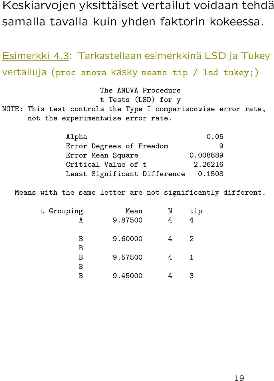 controls the Type I comparisonwise error rate, not the experimentwise error rate. Alpha 0.05 Error Degrees of Freedom 9 Error Mean Square 0.