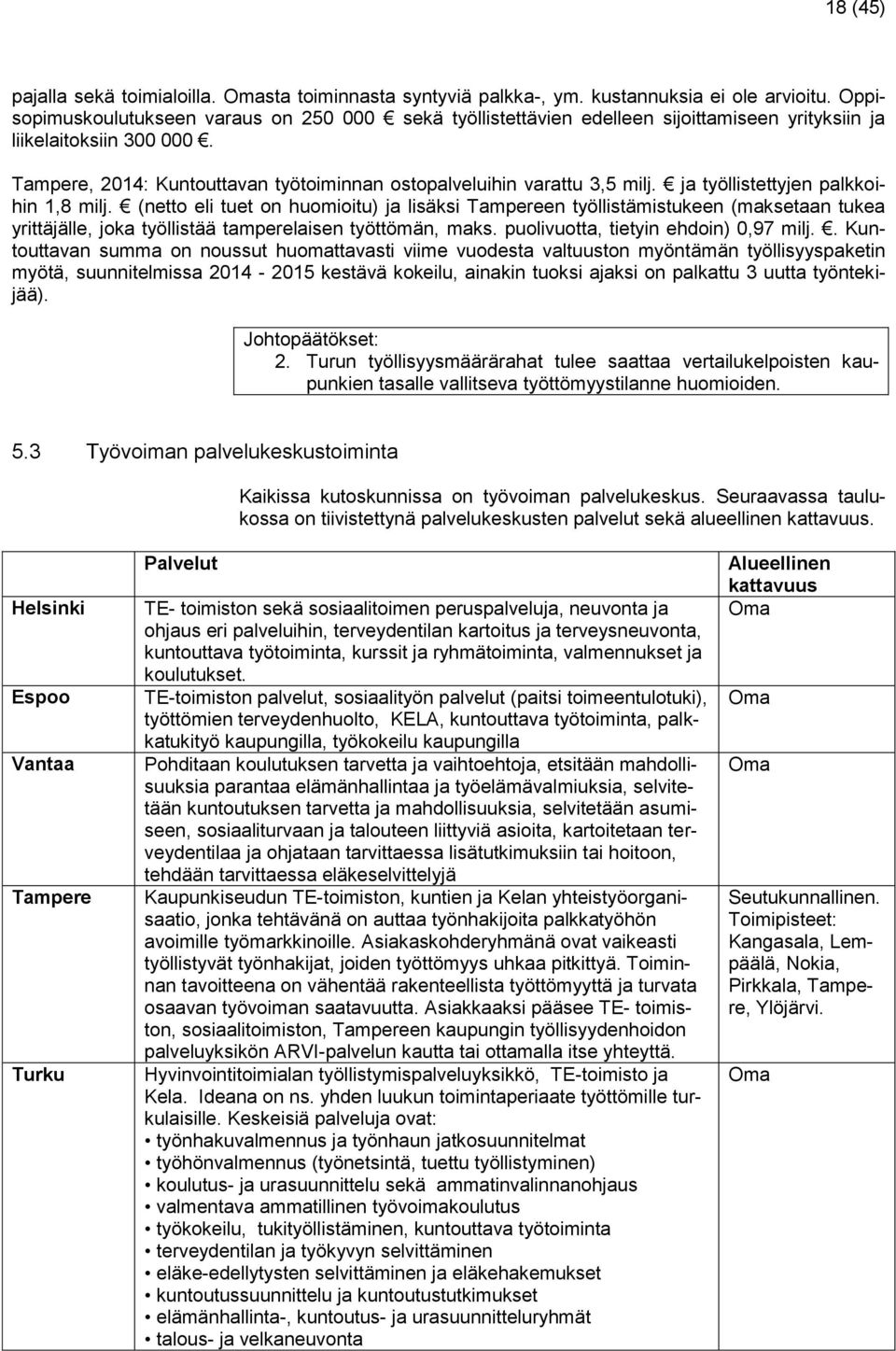 Tampere, 2014: Kuntouttavan työtoiminnan ostopalveluihin varattu 3,5 milj. ja työllistettyjen palkkoihin 1,8 milj.