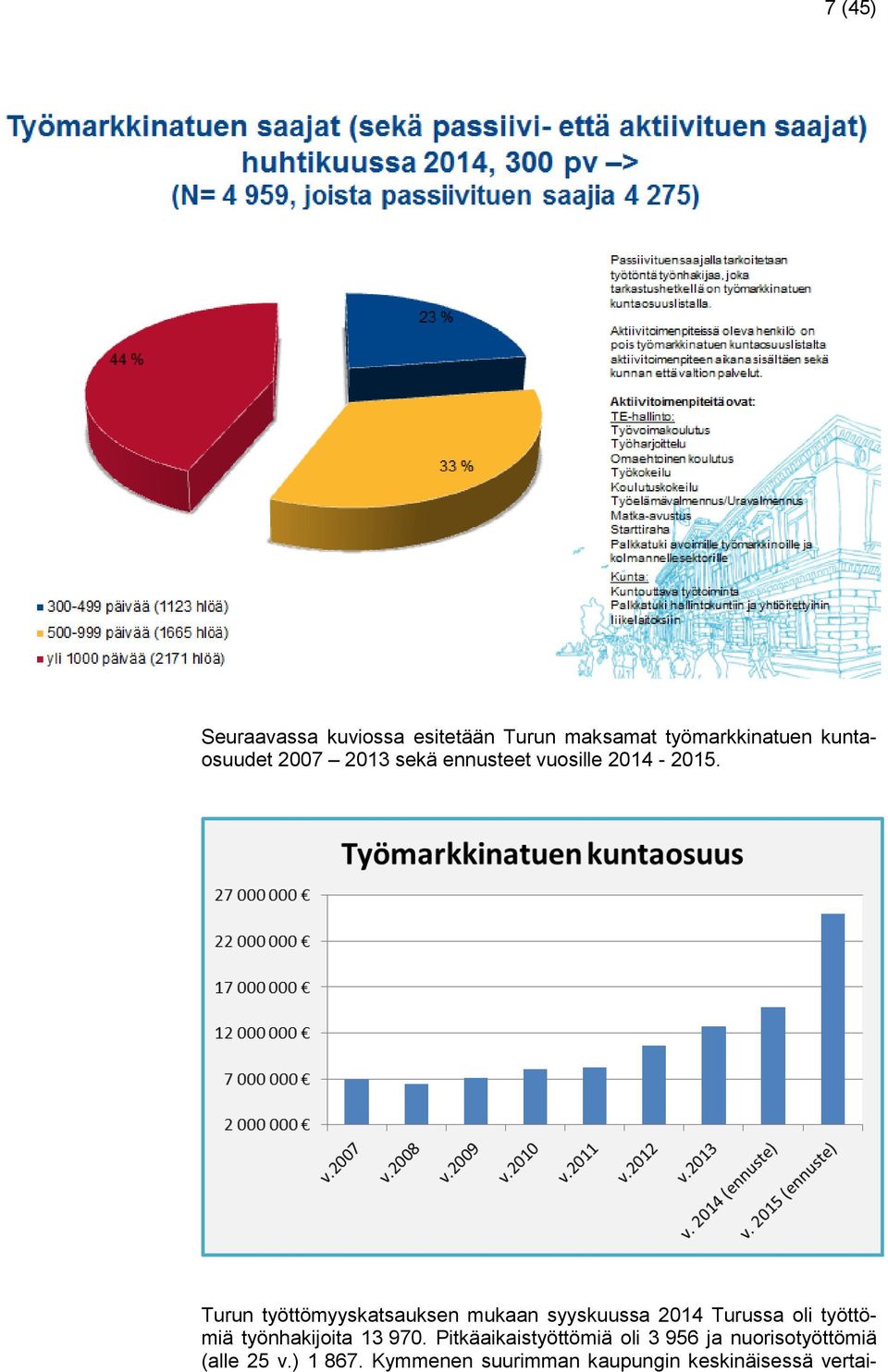 Turun työttömyyskatsauksen mukaan syyskuussa 2014 Turussa oli työttömiä työnhakijoita