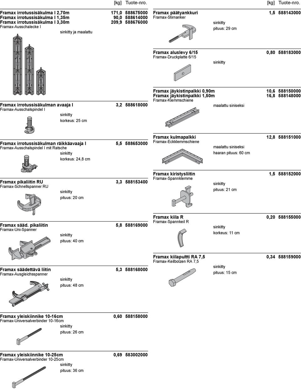Framax jäykistinpalkki 0,90m 10,6 588150000 Framax jäykistinpalkki 1,50m 16,8 588148000 Framax-Klemmschiene Framax irrotussisäkulman räikkäavaaja I 5,5 588653000 Framax-Ausschalspindel I mit Ratsche