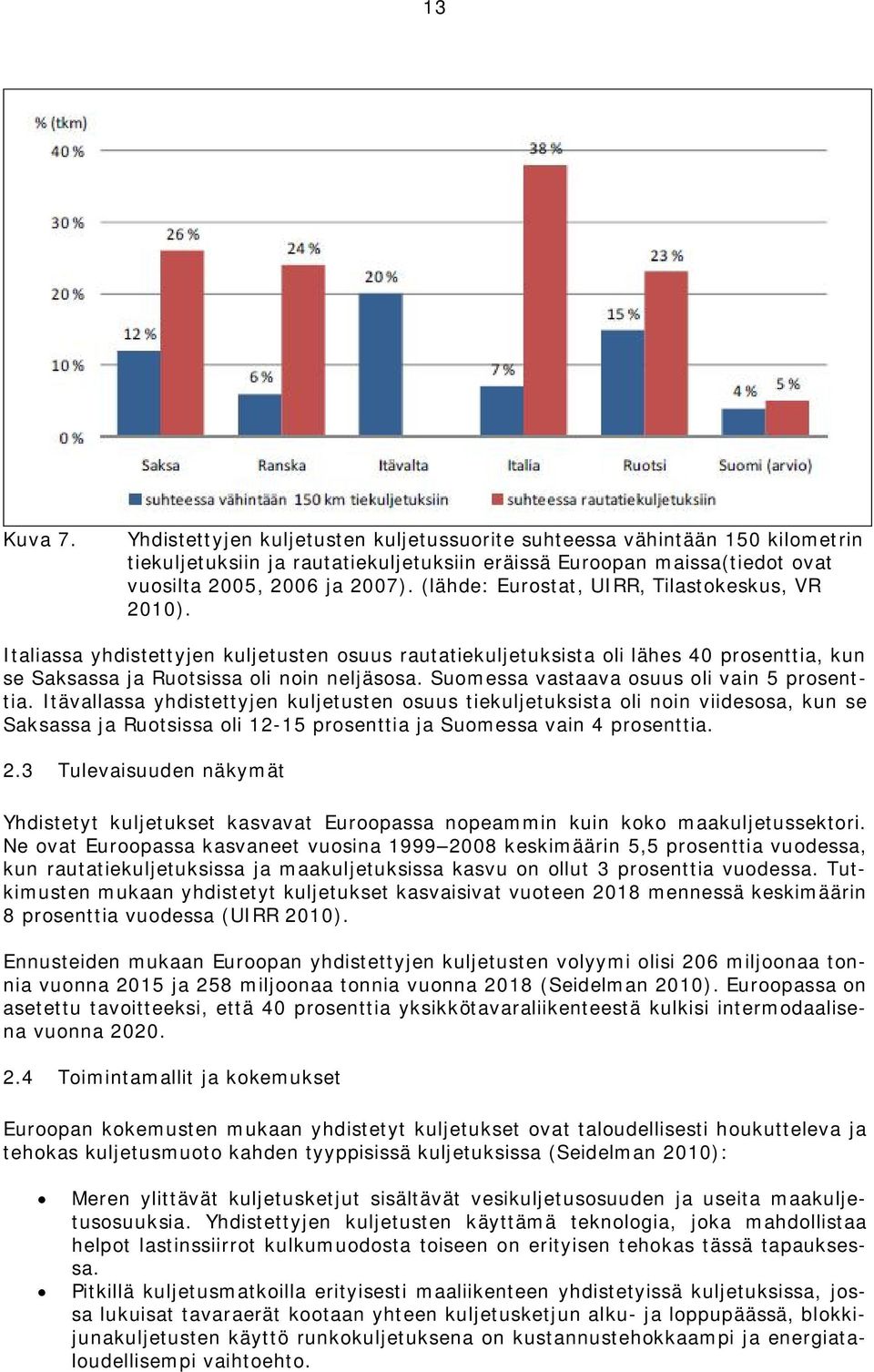 Suomessa vastaava osuus oli vain 5 prosenttia.