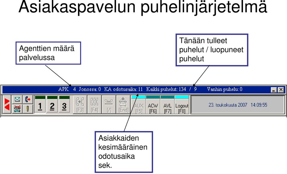 tulleet puhelut / luopuneet puhelut