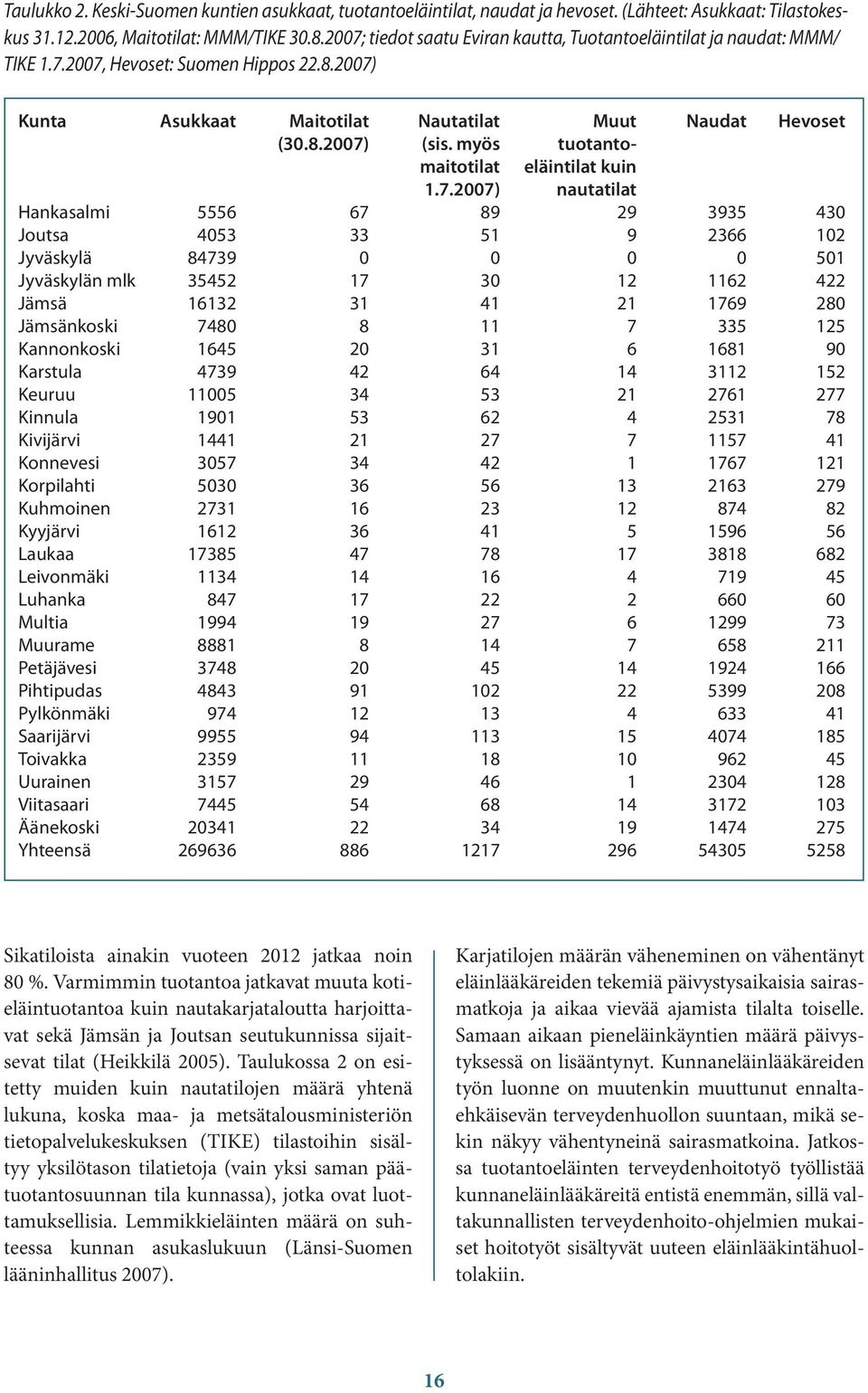 myös tuotantomaitotilat eläintilat kuin 1.7.