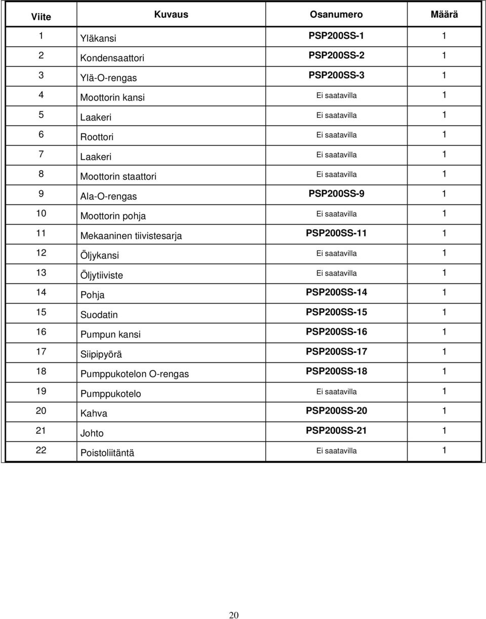 tiivistesarja PSP200SS-11 1 12 Öljykansi Ei saatavilla 1 13 Öljytiiviste Ei saatavilla 1 14 Pohja PSP200SS-14 1 15 Suodatin PSP200SS-15 1 16 Pumpun kansi PSP200SS-16 1 17