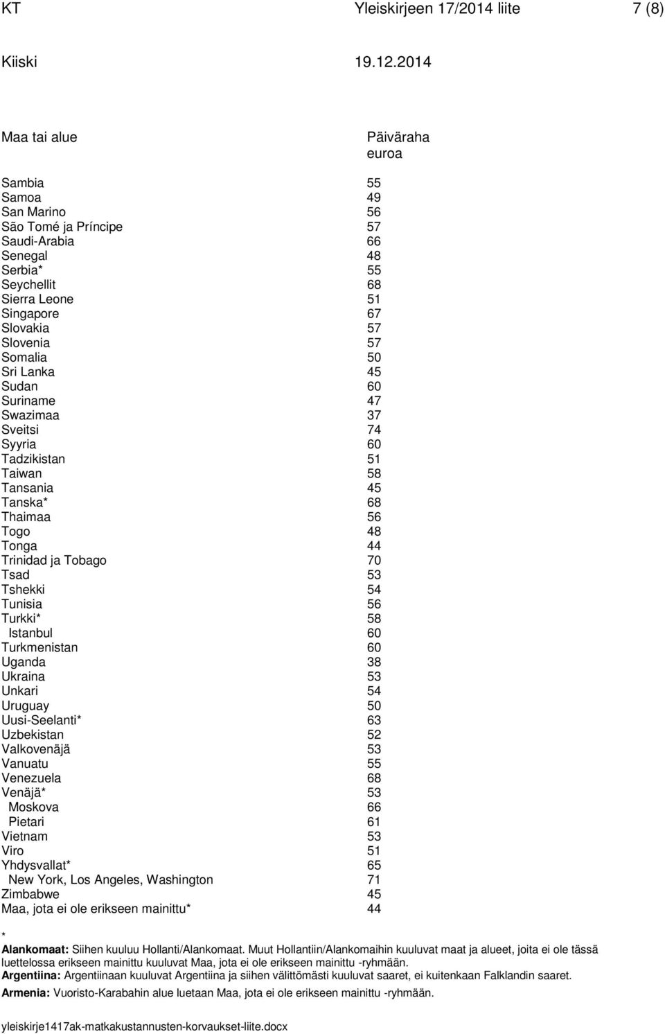 70 Tsad 53 Tshekki 54 Tunisia 56 Turkki* 58 Istanbul 60 Turkmenistan 60 Uganda 38 Ukraina 53 Unkari 54 Uruguay 50 Uusi-Seelanti* 63 Uzbekistan 52 Valkovenäjä 53 Vanuatu 55 Venezuela 68 Venäjä* 53