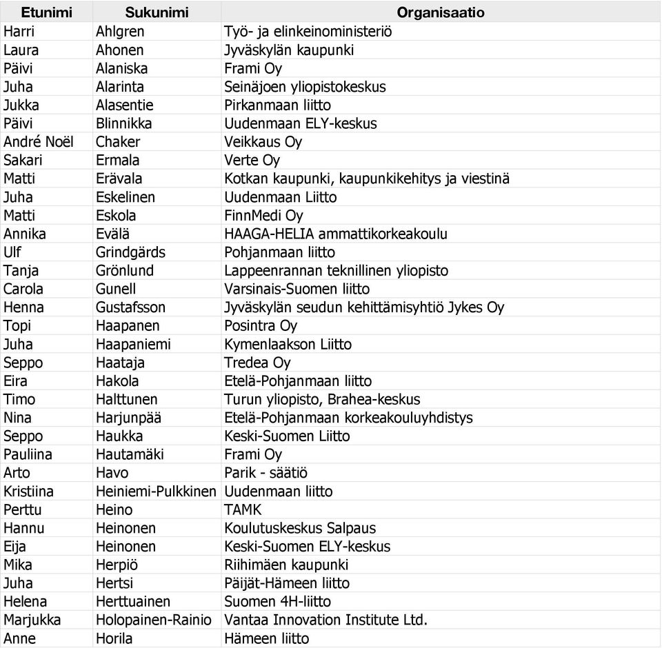 HAAGA-HELIA ammattikorkeakoulu Ulf Grindgärds Pohjanmaan liitto Tanja Grönlund Lappeenrannan teknillinen yliopisto Carola Gunell Varsinais-Suomen liitto Henna Gustafsson Jyväskylän seudun