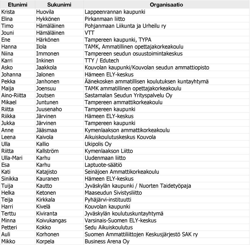 ELY-keskus Pekka Janhonen Äänekosken ammatillisen koulutuksen kuntayhtymä Maija Joensuu TAMK ammatillinen opettajakorkeakoulu Aino-Riitta Joutsen Sastamalan Seudun Yrityspalvelu Oy Mikael Juntunen