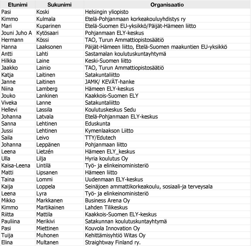 TAO, Turun Ammattiopistosäätiö Katja Laitinen Satakuntaliitto Janne Laitinen JAMK/ KEVÄT-hanke Niina Lamberg Hämeen ELY-keskus Jouko Lankinen Kaakkois-Suomen ELY Viveka Lanne Satakuntaliitto Hellevi