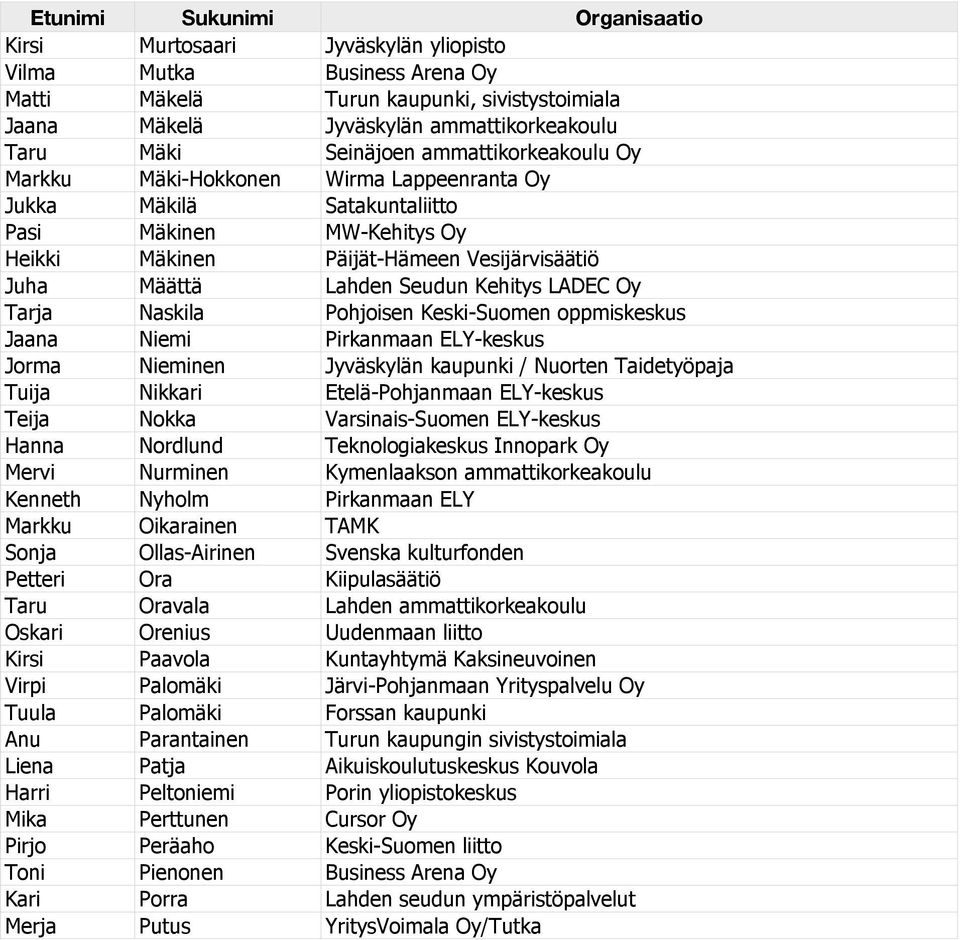 Naskila Pohjoisen Keski-Suomen oppmiskeskus Jaana Niemi Pirkanmaan ELY-keskus Jorma Nieminen Jyväskylän kaupunki / Nuorten Taidetyöpaja Tuija Nikkari Etelä-Pohjanmaan ELY-keskus Teija Nokka