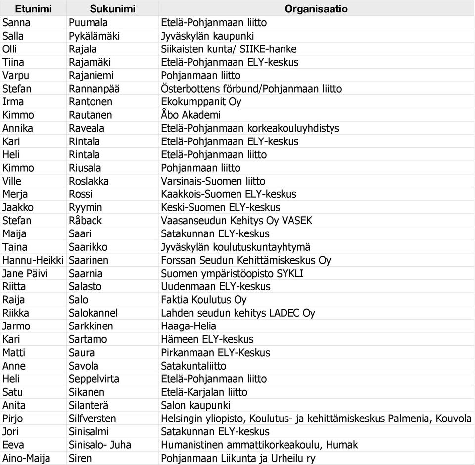 ELY-keskus Heli Rintala Etelä-Pohjanmaan liitto Kimmo Riusala Pohjanmaan liitto Ville Roslakka Varsinais-Suomen liitto Merja Rossi Kaakkois-Suomen ELY-keskus Jaakko Ryymin Keski-Suomen ELY-keskus