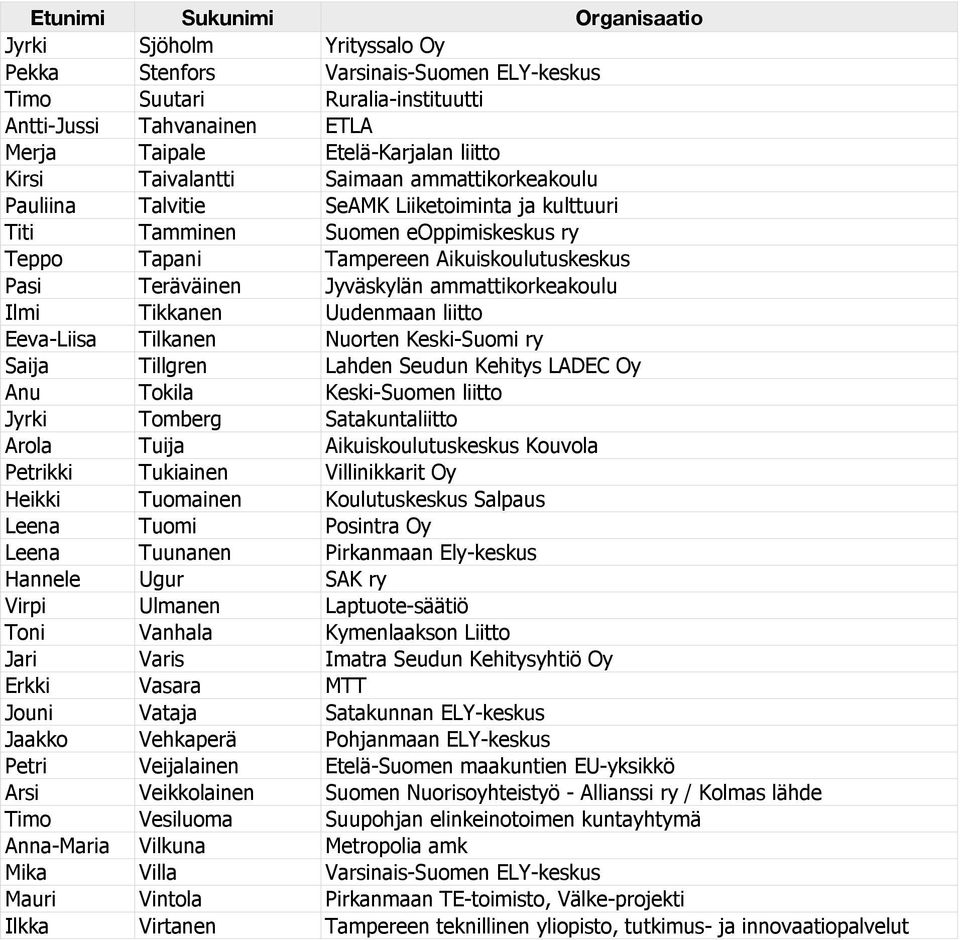 Ilmi Tikkanen Uudenmaan liitto Eeva-Liisa Tilkanen Nuorten Keski-Suomi ry Saija Tillgren Lahden Seudun Kehitys LADEC Oy Anu Tokila Keski-Suomen liitto Jyrki Tomberg Satakuntaliitto Arola Tuija