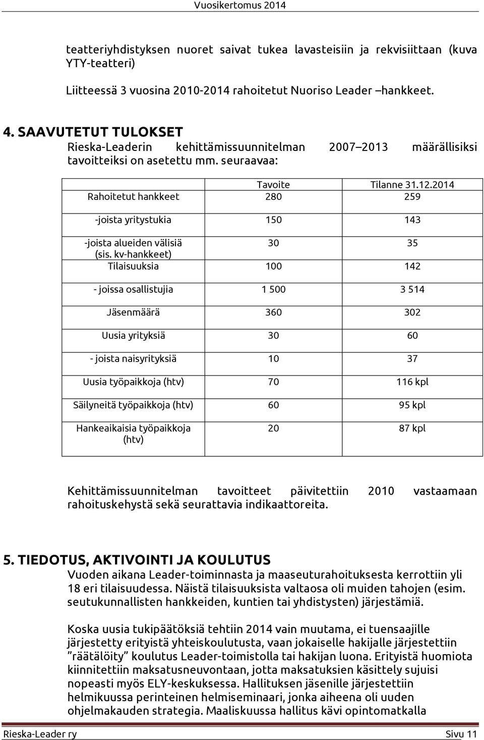 2014 Rahoitetut hankkeet 280 259 -joista yritystukia 150 143 -joista alueiden välisiä 30 35 (sis.