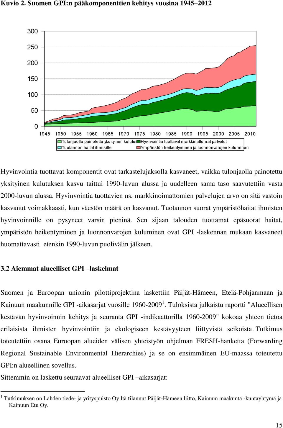 palvelut Tuotannon haitat ihmisille Ympäristön heikentyminen ja luonnonvarojen kuluminen Hyvinvointia tuottavat komponentit ovat tarkastelujaksolla kasvaneet, vaikka tulonjaolla painotettu yksityinen