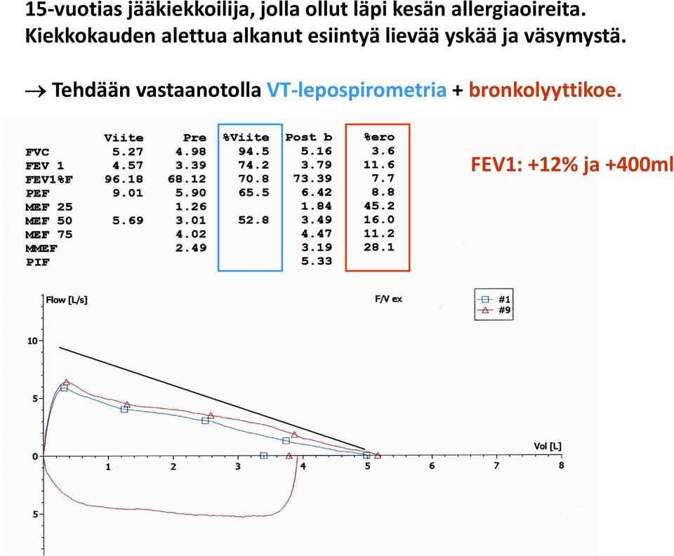 Kiekkokauden alettua alkanut esiintyä lievää yskää