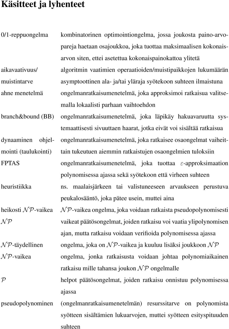 ongelmanratkaisumenetelmä, joka approksimoi ratkaisua valitsemalla lokaalisti parhaan vaihtoehdon branch&bound (BB) ongelmanratkaisumenetelmä, joka läpikäy hakuavaruutta systemaattisesti sivuuttaen