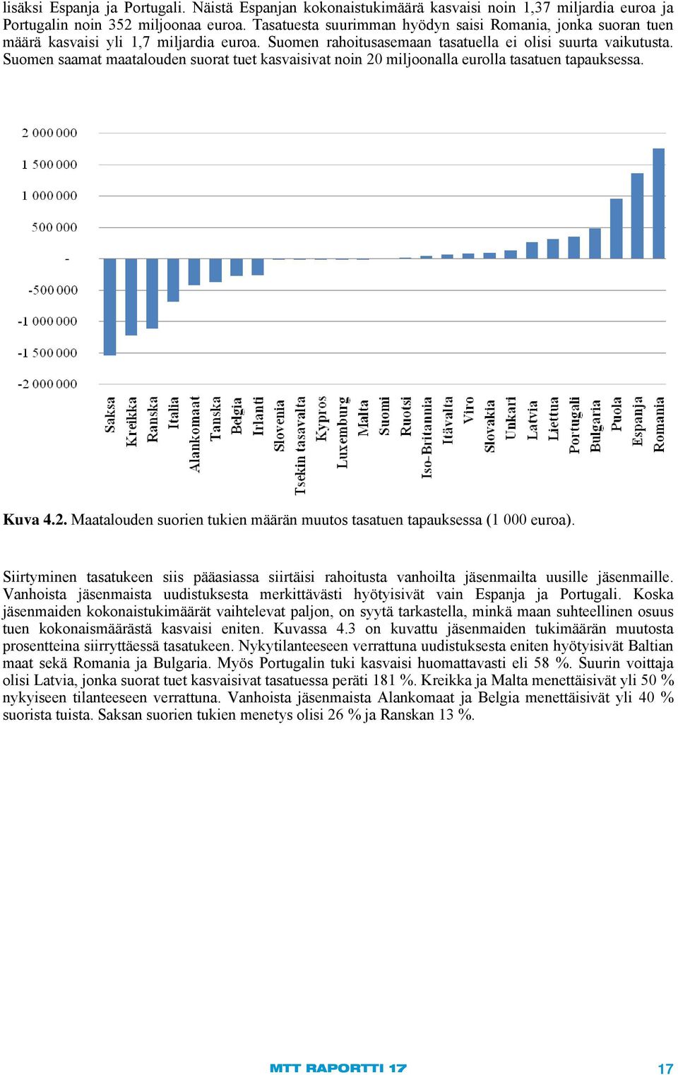 Suomen saamat maatalouden suorat tuet kasvaisivat noin 20 miljoonalla eurolla tasatuen tapauksessa. Kuva 4.2. Maatalouden suorien tukien määrän muutos tasatuen tapauksessa (1 000 euroa).