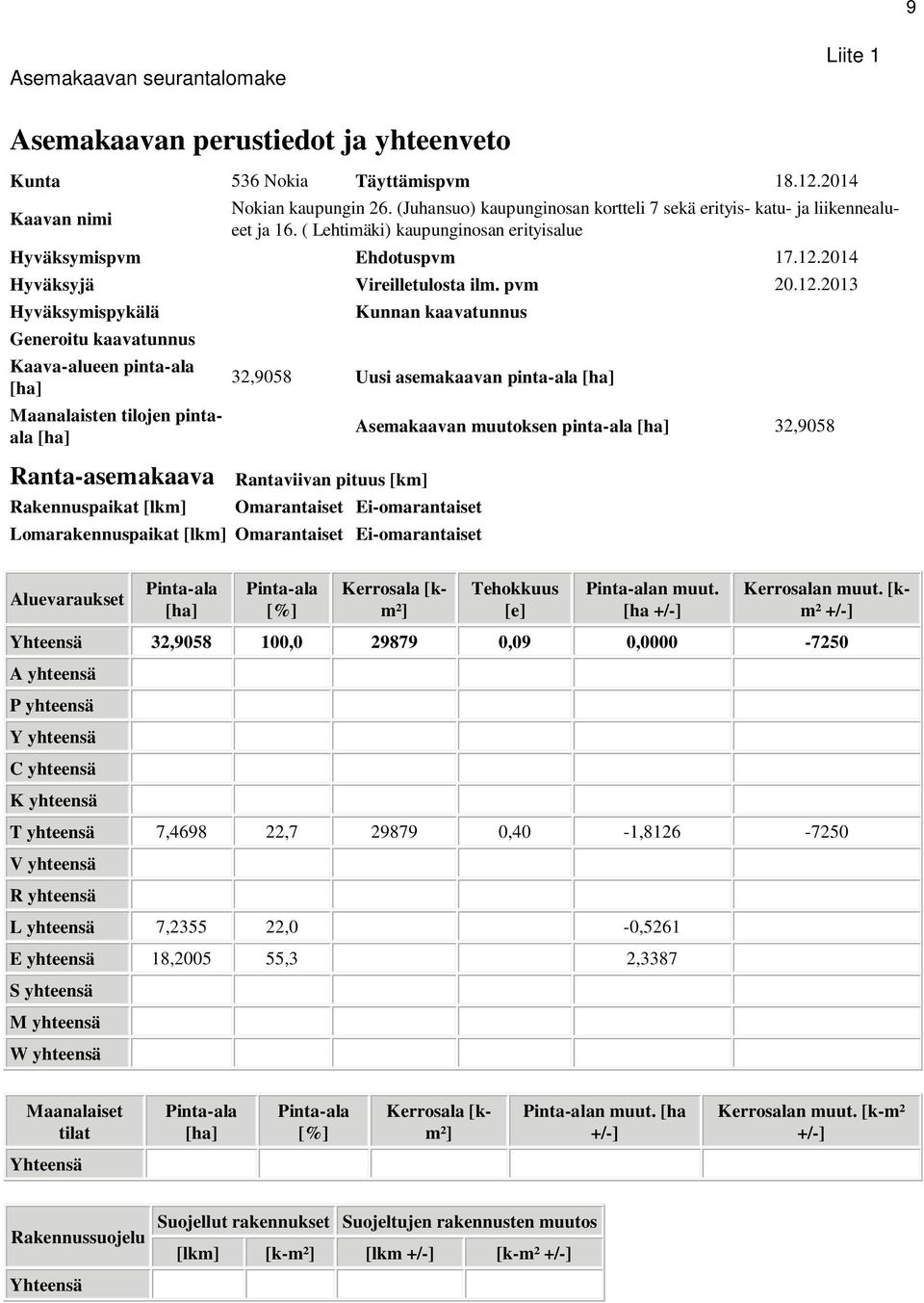 2014 Hyväksyjä Vireilletulosta ilm. pvm 20.12.