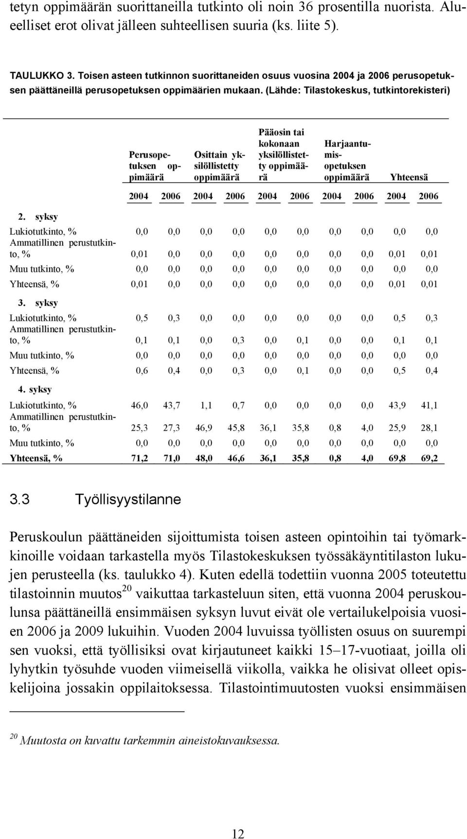 (Lähde: Tilastokeskus, tutkintorekisteri) Perusopetuksen Osittain Pääosin tai kokonaan Harjaantumisopetuksen Yhteensä 2004 2006 2004 2006 2004 2006 2004 2006 2004 2006 2.