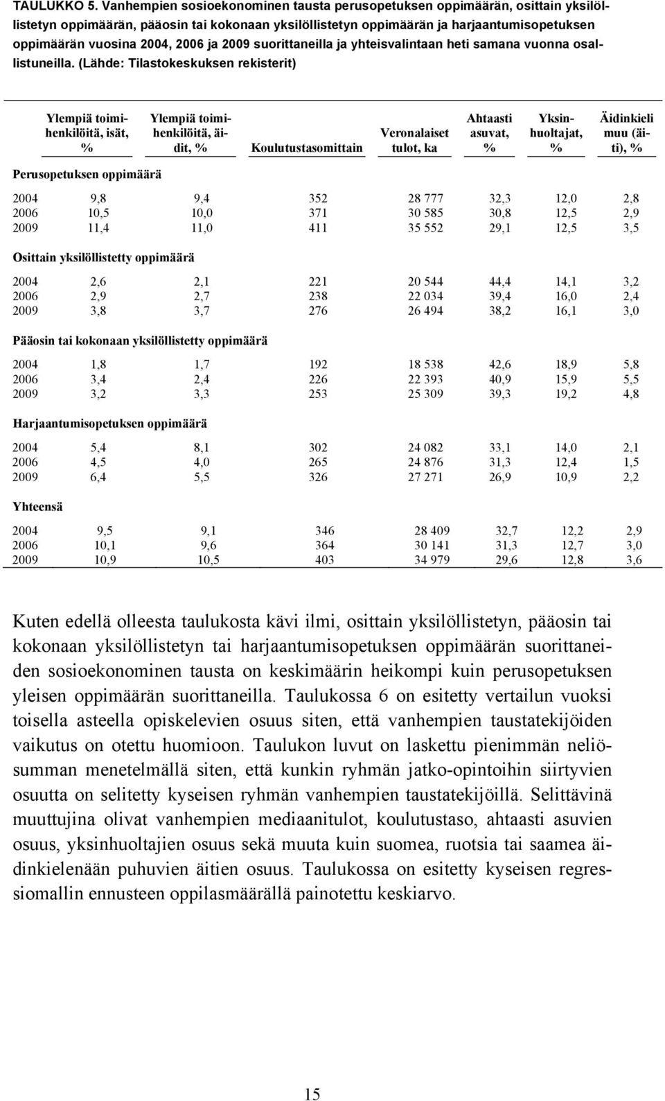 yhteisvalintaan heti samana vuonna osallistuneilla.