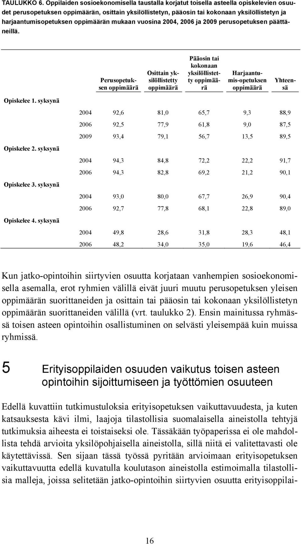 2004, 2006 ja 2009 perusopetuksen päättäneillä. Perusopetuksen Osittain Pääosin tai kokonaan Harjaantumis-opetuksen Yhteensä Opiskelee 1.