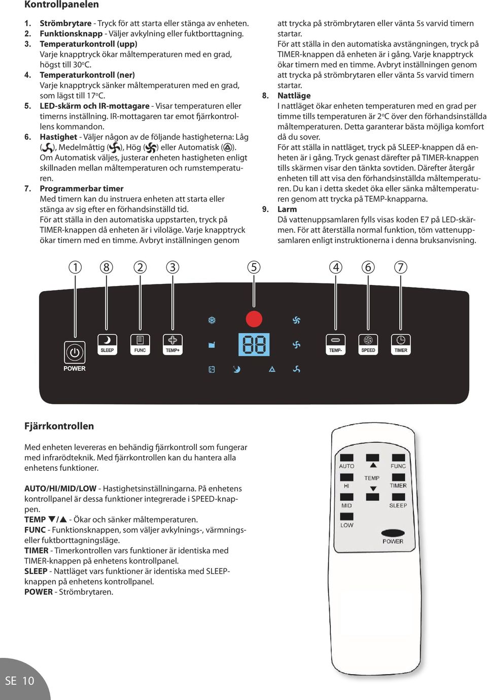 5. LED-skärm och IR-mottagare - Visar temperaturen eller timerns inställning. IR-mottagaren tar emot fjärrkontrollens kommandon. 6.