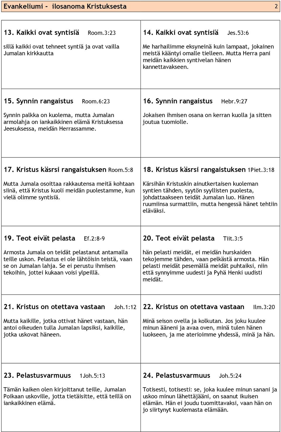 6:23 Synnin palkka on kuolema, mutta Jumalan armolahja on iankaikkinen elämä Kristuksessa Jeesuksessa, meidän Herrassamme. 16. Synnin rangaistus Hebr.