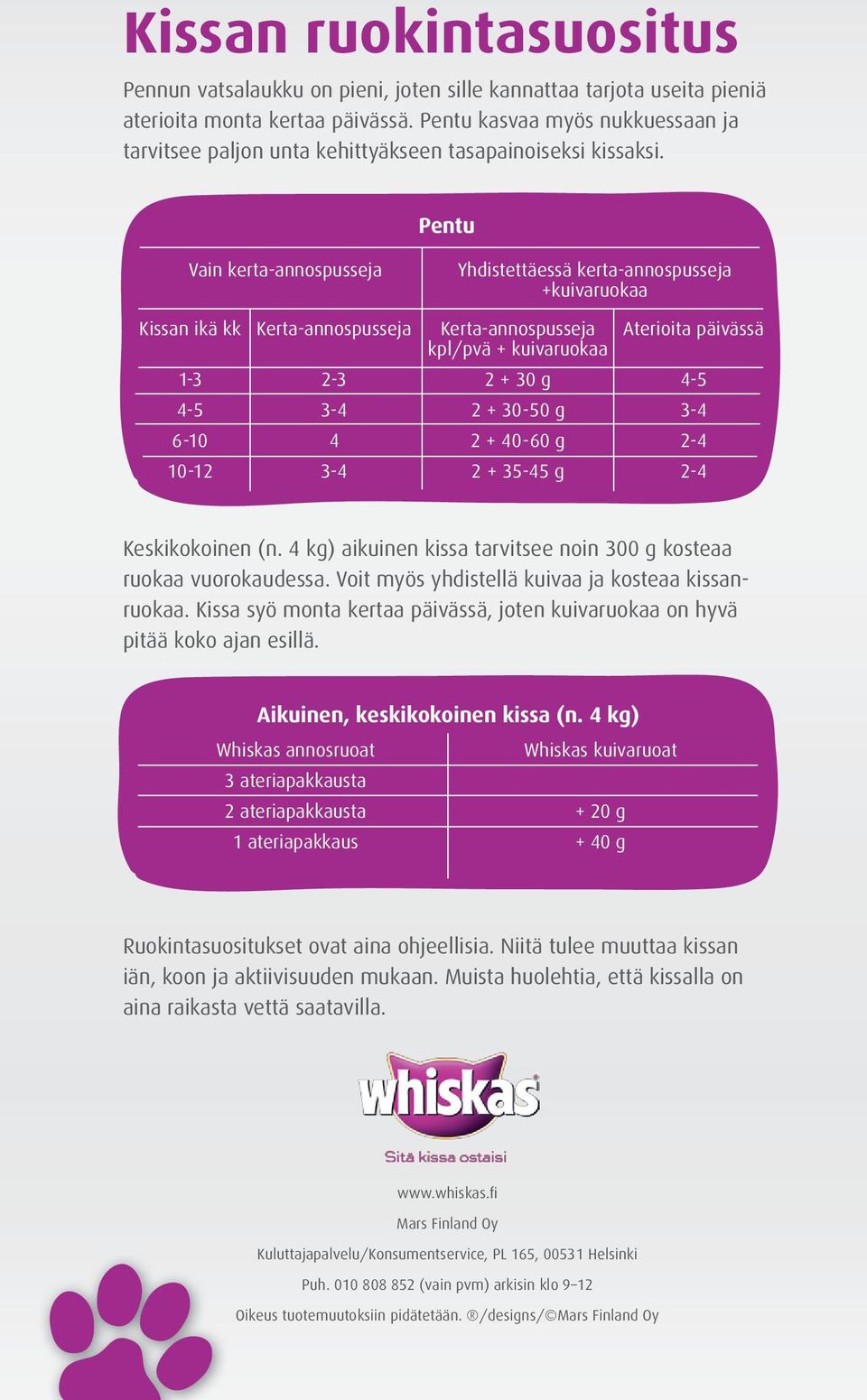 Pentu Vain kerta-annospusseja Yhdistettäessä kerta-annospusseja +kuivaruokaa Kissan ikä kk 1-3 4-5 6-10 10-12 Kerta-annospusseja 2-3 4 Kerta-annospusseja kpl/pvä + kuivaruokaa 2 + 30 g 2 + 30-50 g 2