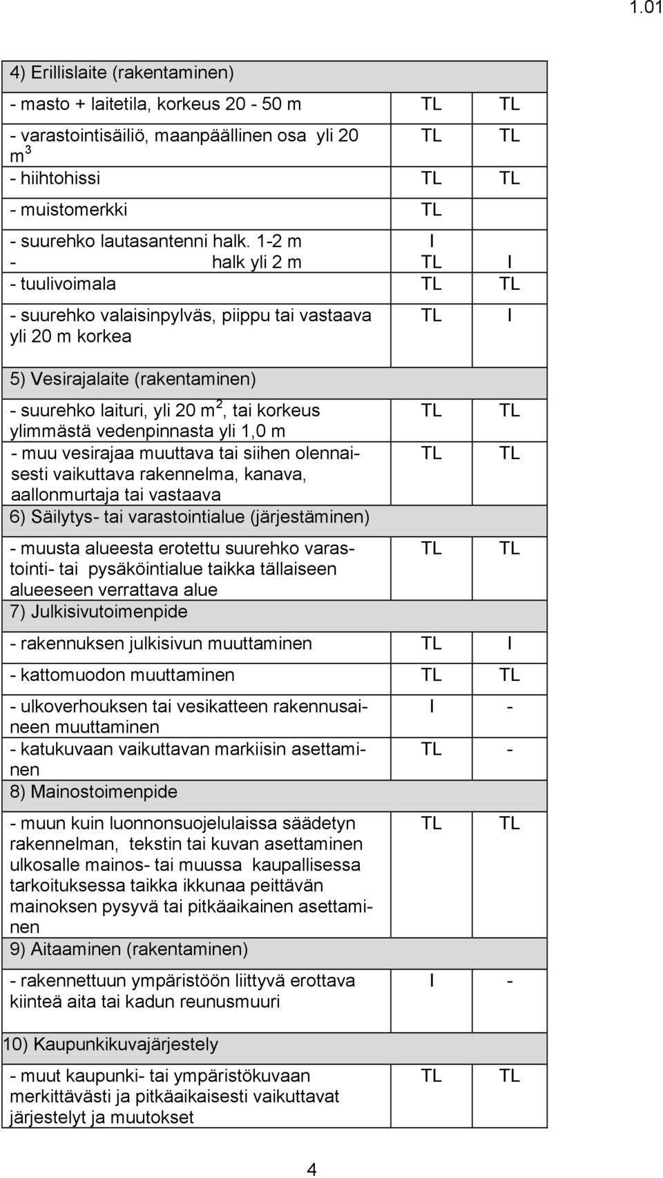 vedenpinnasta yli 1,0 m - muu vesirajaa muuttava tai siihen olennaisesti vaikuttava rakennelma, kanava, aallonmurtaja tai vastaava 6) Säilytys- tai varastointialue (järjestäminen) - muusta alueesta