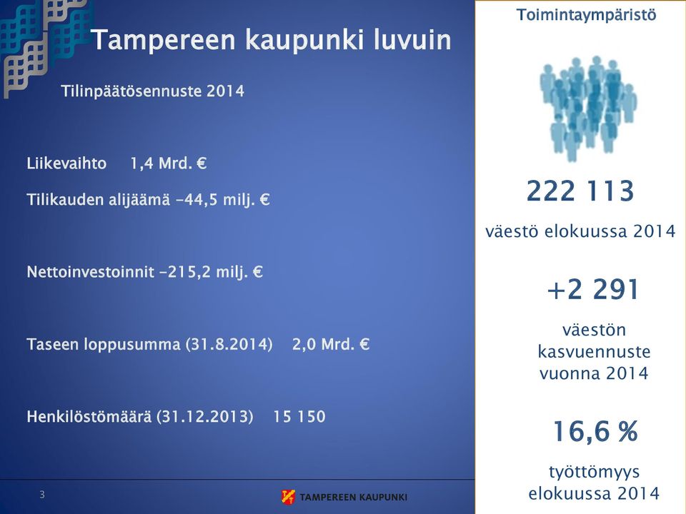 222 113 väestö elokuussa 2014 Nettoinvestoinnit -215,2 milj. Taseen loppusumma (31.8.