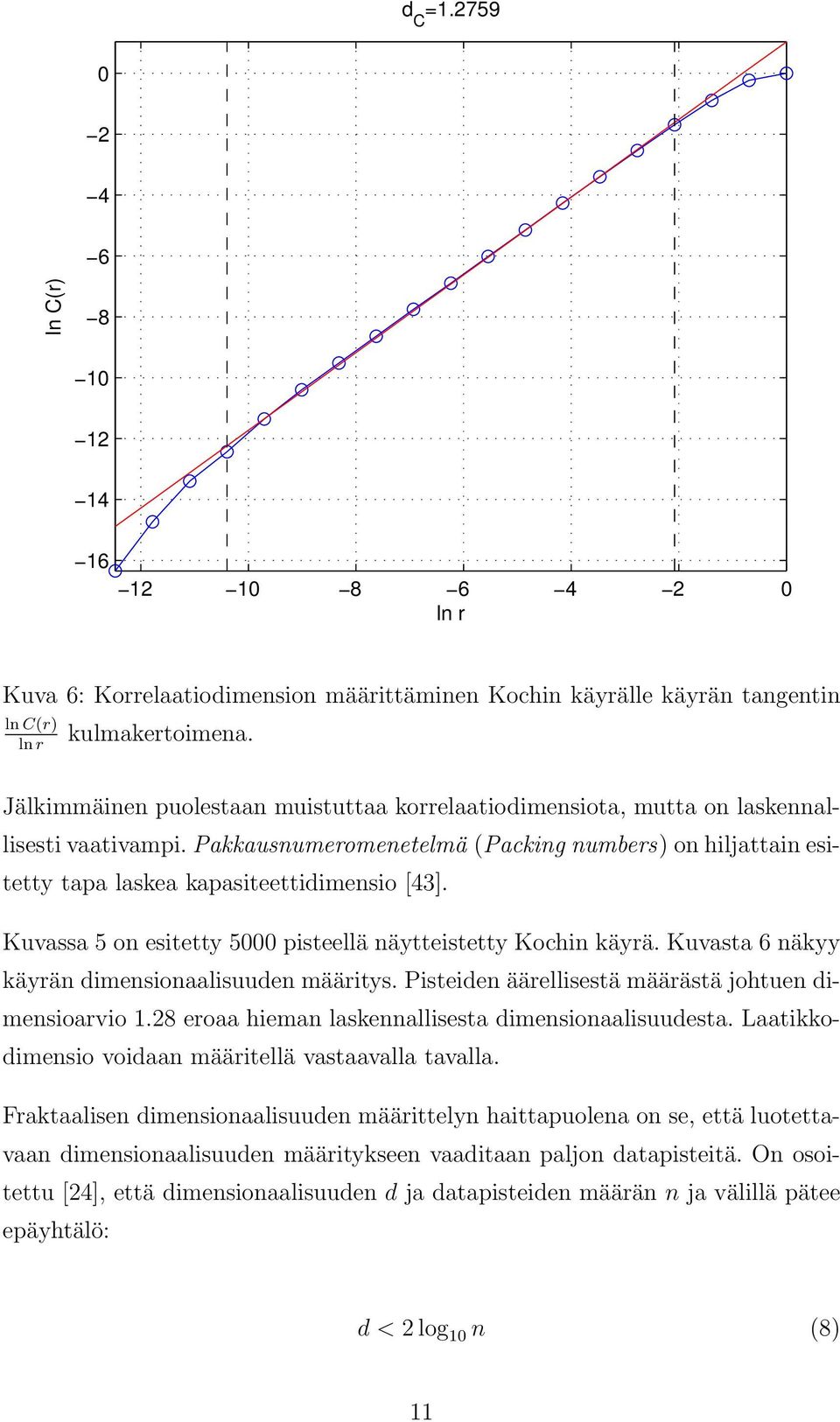 Kuvassa 5 on esitetty 5 pisteellä näytteistetty Kochin käyrä. Kuvasta 6 näkyy käyrän dimensionaalisuuden määritys. Pisteiden äärellisestä määrästä johtuen dimensioarvio 1.