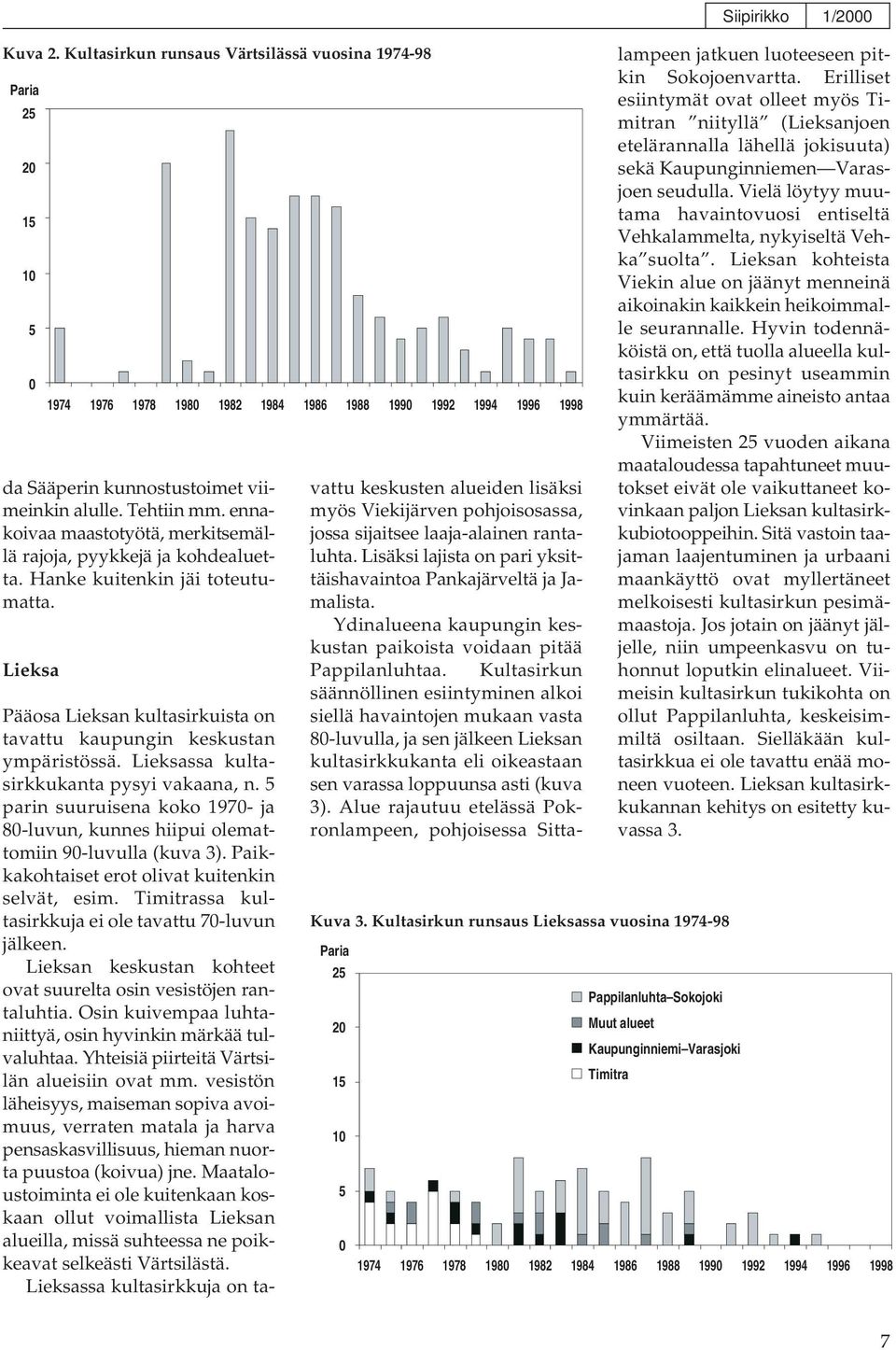 parin suuruisena koko 197- ja 8-luvun, kunnes hiipui olemattomiin 9-luvulla (kuva 3). Paikkakohtaiset erot olivat kuitenkin selvät, esim. Timitrassa kultasirkkuja ei ole tavattu 7-luvun jälkeen.