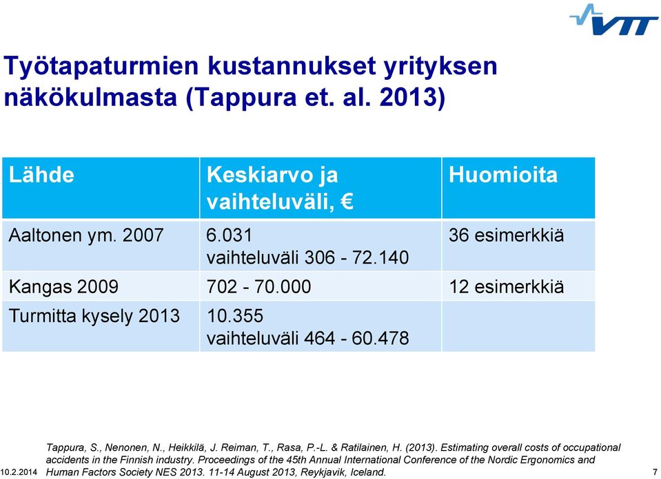 478 Tappura, S., Nenonen, N., Heikkilä, J. Reiman, T., Rasa, P.-L. & Ratilainen, H. (2013).