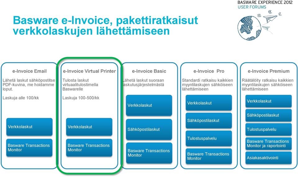 Tulosta laskut virtuaalitulostimella Baswarelle Lähetä laskut suoraan laskutusjärjestelmästä Standardi ratkaisu kaikkien myyntilaskujen sähköiseen lähettämiseen Räätälöity ratkaisu kaikkien