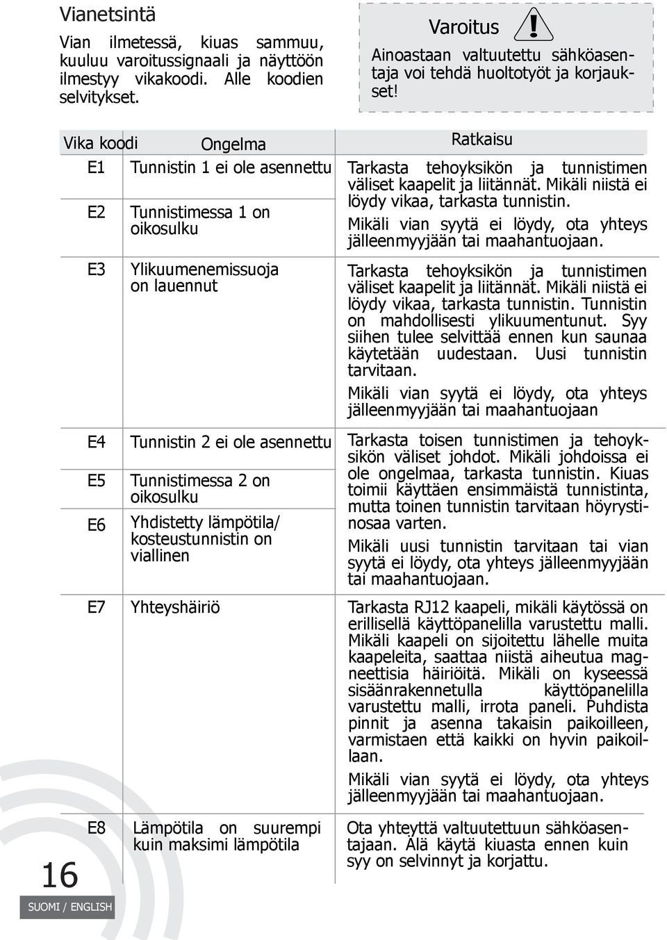 Vika koodi Ongelma Ratkaisu E1 E2 E3 E4 E5 E6 E7 Tunnistin 1 ei ole asennettu Tarkasta tehoyksikön ja tunnistimen väliset kaapelit ja liitännät.
