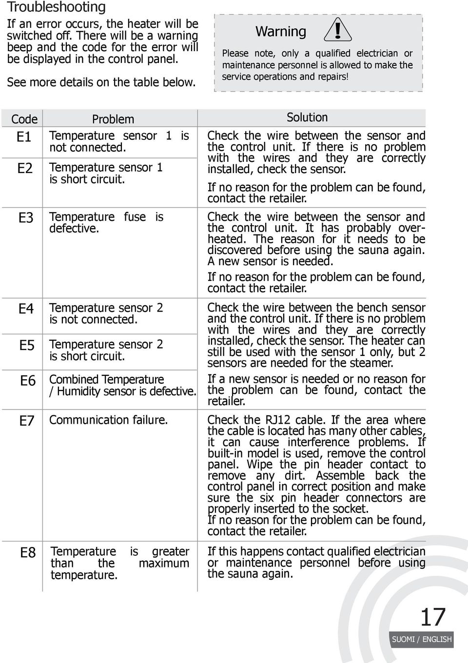 Code Problem Solution E1 E2 E3 E4 E5 E6 E7 E8 Temperature sensor 1 is not connected. Temperature sensor 1 is short circuit. Temperature fuse is defective. Temperature sensor 2 is not connected.