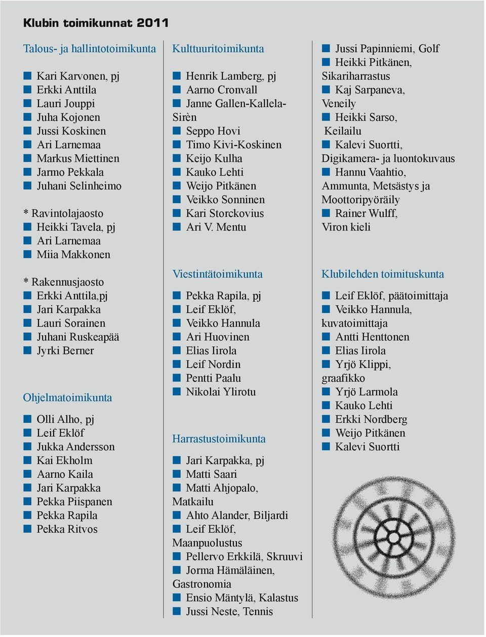 Ohjelmatoimikunta n Olli Alho, pj n Leif Eklöf n Jukka Andersson n Kai Ekholm n Aarno Kaila n Jari Karpakka n Pekka Piispanen n Pekka Rapila n Pekka Ritvos Kulttuuritoimikunta n Henrik Lamberg, pj n