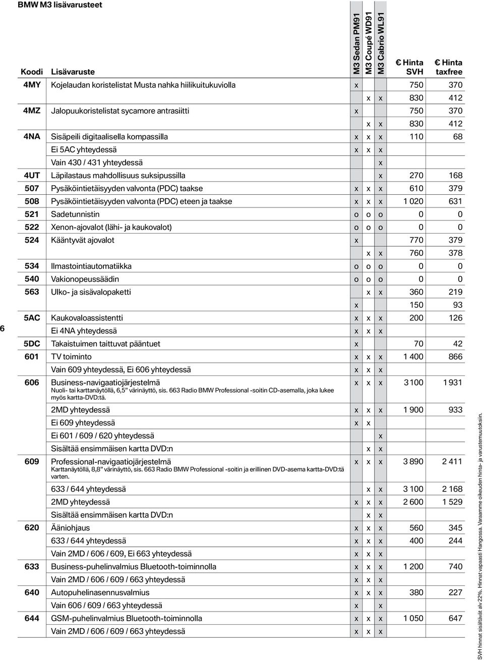 Pysäköintietäisyyden valvnta (PDC) taakse x x x 610 379 508 Pysäköintietäisyyden valvnta (PDC) eteen ja taakse x x x 1 020 631 521 Sadetunnistin 0 0 522 Xenn-ajvalt (lähi- ja kaukvalt) 0 0 524