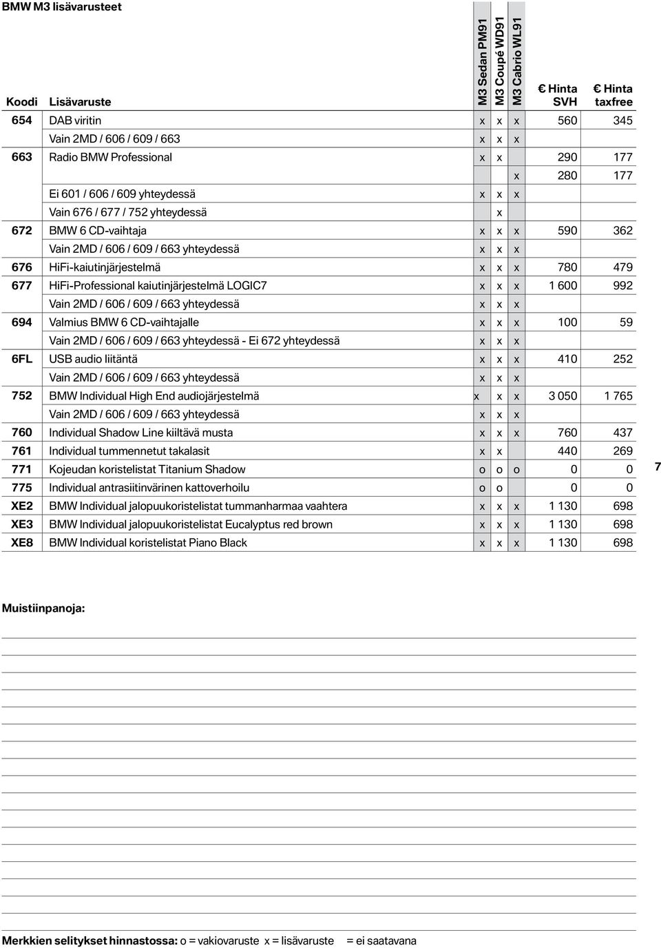 600 992 694 Valmius BMW 6 CD-vaihtajalle x x x 100 59 Vain 2MD / 606 / 609 / 663 yhteydessä - Ei 672 yhteydessä x x x 6FL USB audi liitäntä x x x 410 252 752 BMW Individual High End audijärjestelmä x