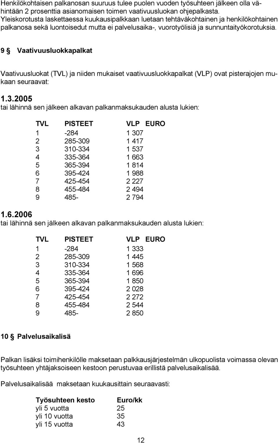 9 Vaativuusluokkapalkat Vaativuusluokat (TVL) ja niiden mukaiset vaativuusluokkapalkat (VLP) ovat pisterajojen mukaan seuraavat: 1.3.