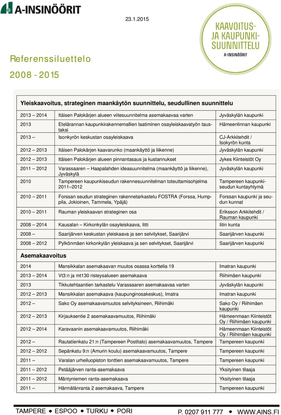 kaavarunko (maankäyttö ja liikenne) 2012 2013 Itäisen Palokärjen alueen pinnantasaus ja kustannukset Jykes Kiinteistöt 2011 2012 Varassaaren Haapalahden ideasuunnitelma (maankäyttö ja liikenne),