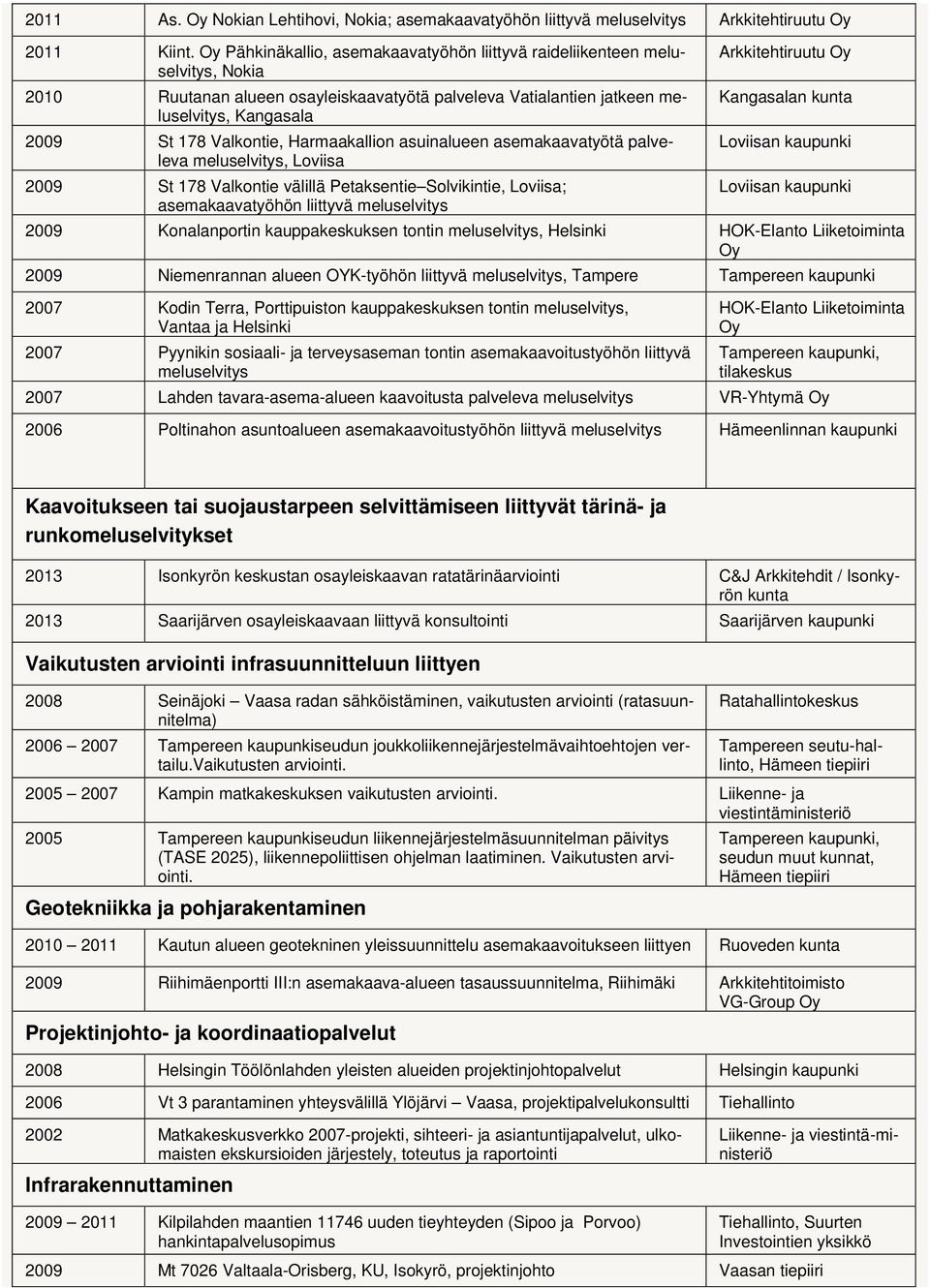 Harmaakallion asuinalueen asemakaavatyötä palveleva meluselvitys, Loviisa 2009 St 178 Valkontie välillä Petaksentie Solvikintie, Loviisa; asemakaavatyöhön liittyvä meluselvitys Arkkitehtiruutu