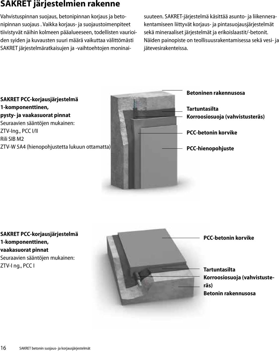 -vaihtoehtojen moninaisuuteen. SAKRET-järjestelmä käsittää asunto- ja liikennerakentamiseen liittyvät korjaus- ja pintasuojausjärjestelmät sekä mineraaliset järjestelmät ja erikoislaastit/-betonit.