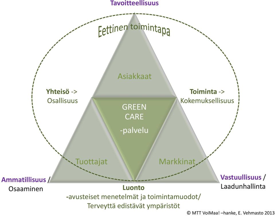 Osaaminen Luonto -avusteiset menetelmät ja toimintamuodot/ Terveyttä