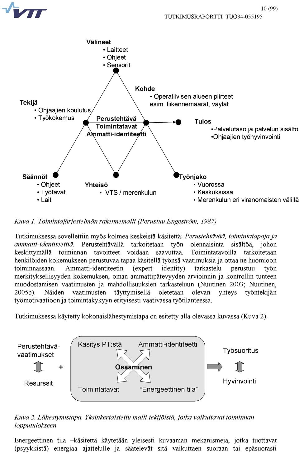 Yhteisö VTS / merenkulun Työnjako Vuorossa Keskuksissa Merenkulun eri viranomaisten välillä Kuva 1.