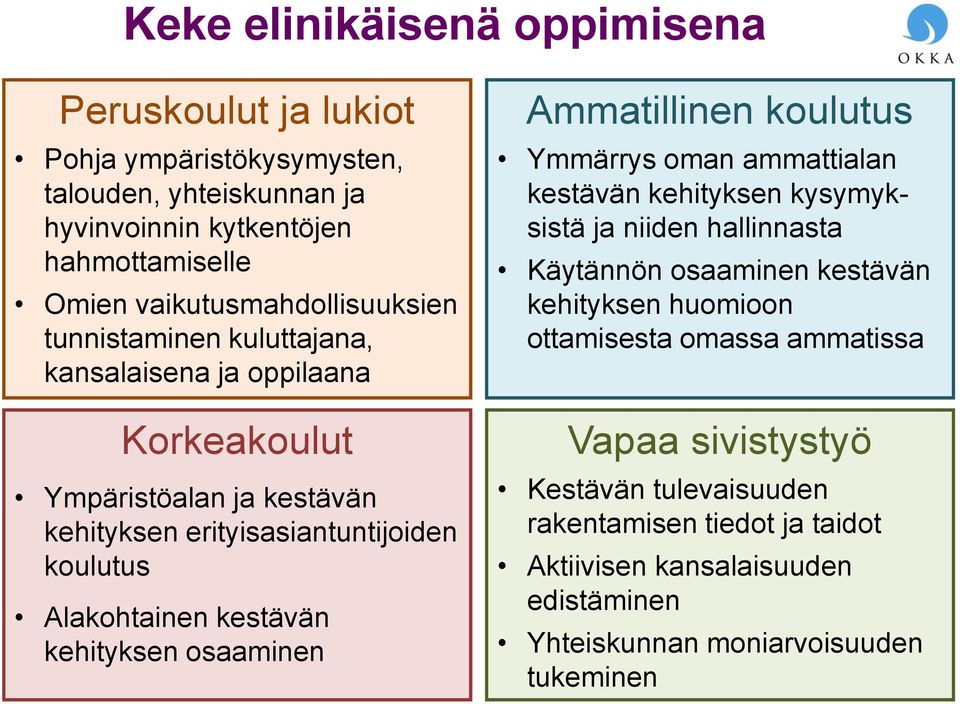 Alakohtainen kestävän kehityksen osaaminen Ammatillinen koulutus Ymmärrys oman ammattialan kestävän kehityksen kysymyksistä ja niiden hallinnasta Käytännön osaaminen