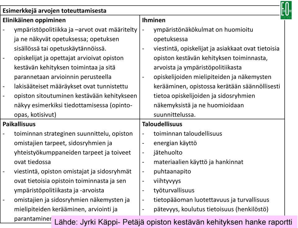 kehitykseen näkyy esimerkiksi tiedottamisessa (opintoopas, kotisivut) Paikallisuus - toiminnan strateginen suunnittelu, opiston omistajien tarpeet, sidosryhmien ja yhteistyökumppaneiden tarpeet ja