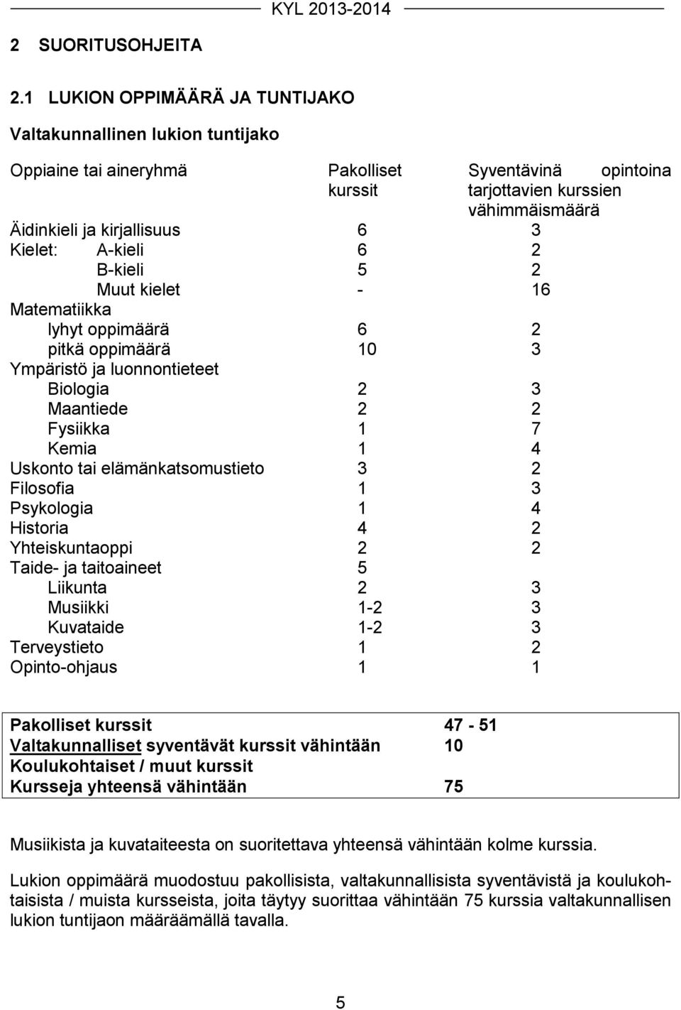 Kielet: A-kieli 6 2 B-kieli 5 2 Muut kielet - 16 Matematiikka lyhyt oppimäärä 6 2 pitkä oppimäärä 10 3 Ympäristö ja luonnontieteet Biologia 2 3 Maantiede 2 2 Fysiikka 1 7 Kemia 1 4 Uskonto tai