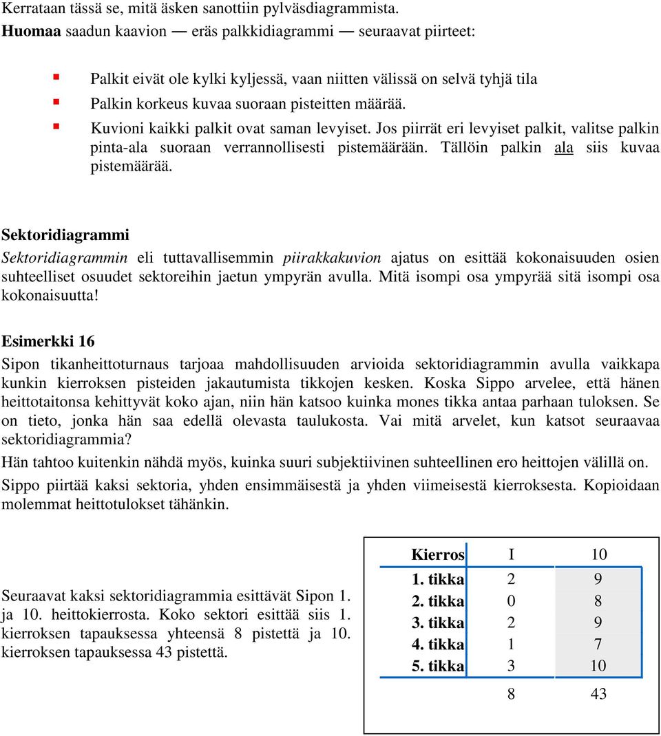 Kuvioni kaikki palkit ovat saman levyiset. Jos piirrät eri levyiset palkit, valitse palkin pinta-ala suoraan verrannollisesti pistemäärään. Tällöin palkin ala siis kuvaa pistemäärää.