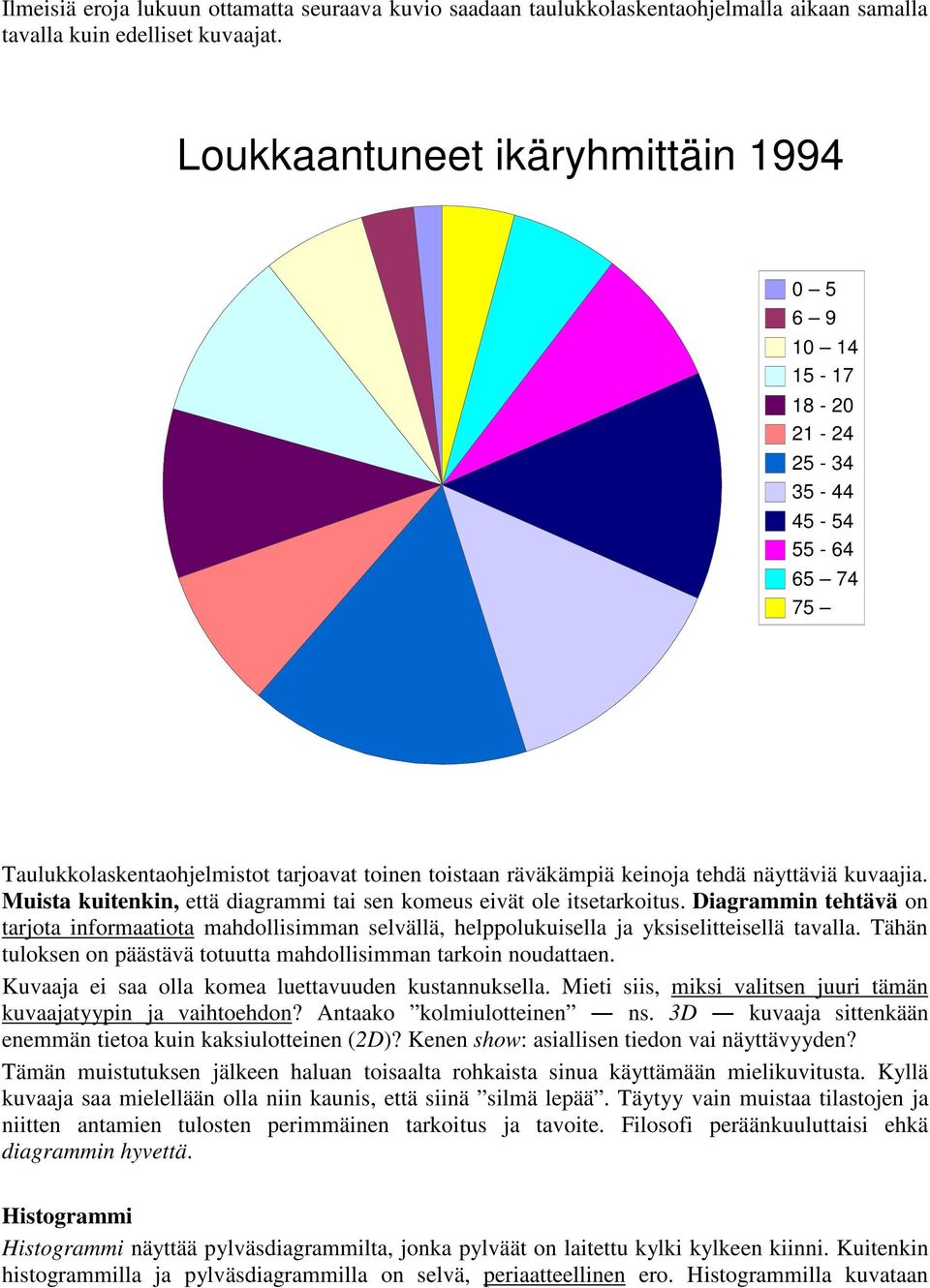 Muista kuitenkin, että diagrammi tai sen komeus eivät ole itsetarkoitus. Diagrammin tehtävä on tarjota informaatiota mahdollisimman selvällä, helppolukuisella ja yksiselitteisellä tavalla.